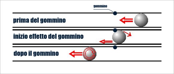 rotazione-pallino-hopup